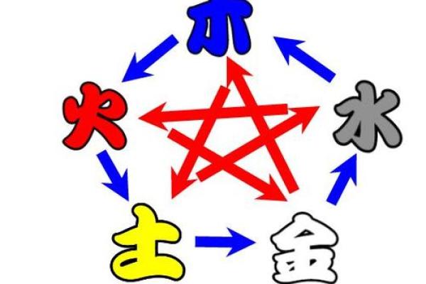 火命辟邪首饰推荐:从六大类型看火命的保护法则! 火命辟邪首饰推荐:从六大类型看火命的保护法则!