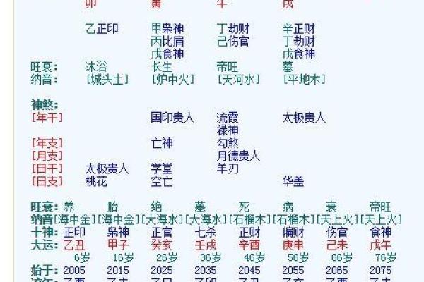 关于七杀命的神秘组合与命运解析 关于七杀命的神秘组合与命运解析