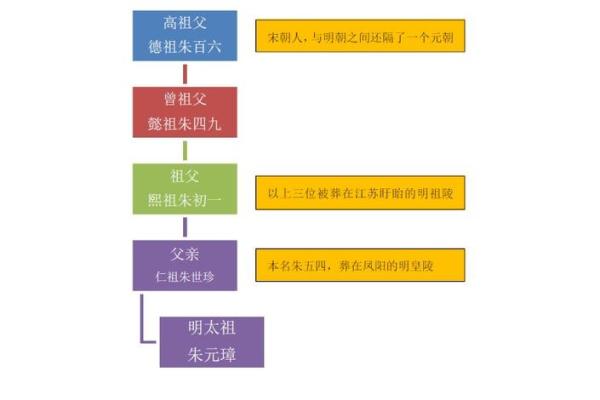 明朝皇帝命途多舛,背后的秘密和原因探秘 明朝皇帝命途多舛,背后的秘密和原因探秘
