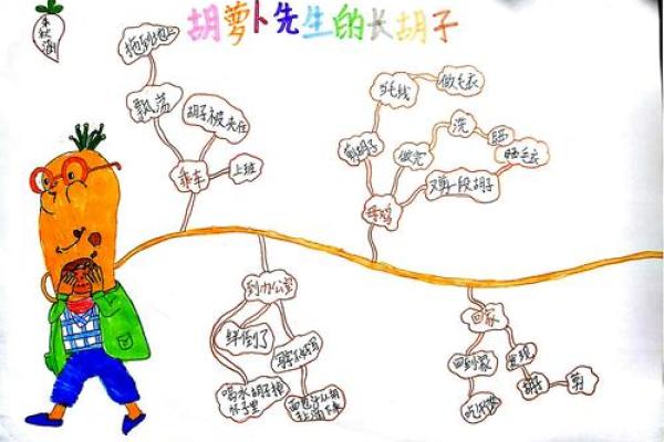 不同胡子类型与个人命运:胡子看命理的奇妙世界 不同胡子类型与个人命运:胡子看命理的奇妙世界