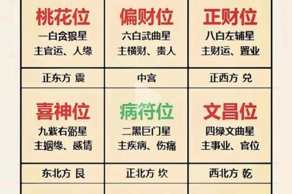 揭秘二黑坤命与西四命的奥秘:命理中的深邃智慧 揭秘二黑坤命与西四命的奥秘:命理中的深邃智慧