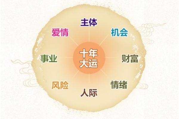 解析2000年正月28日出生者的命理特征与人生轨迹 解析2000年正月28日出生者的命理特征与人生轨迹