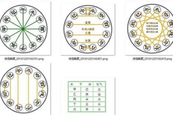 在风水学中，命格与居住环境的关系探讨