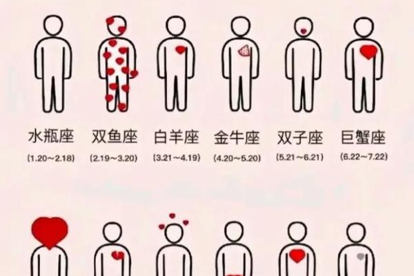 金牛座男生的命星座解析:稳重与爱情的完美结合 金牛座男生的命星座解析:稳重与爱情的完美结合