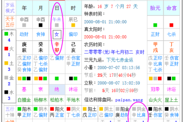 五六午生人命运特点与个性解析，助你了解自己与他人！