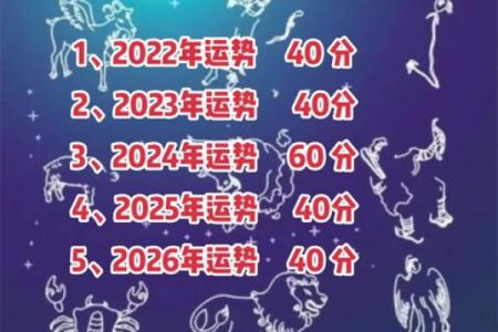 揭秘2025年蛇年的命运与运势解析：人生的转折点与独特机遇