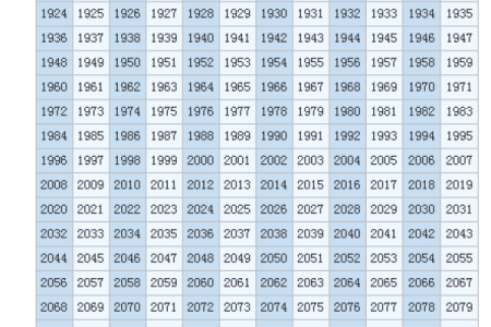 2004年猴命解析：猴年出生者的性格与命运探讨
