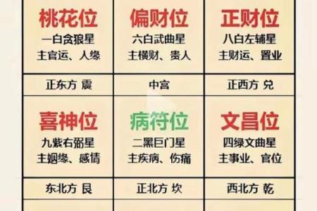 揭秘二黑坤命与西四命的奥秘：命理中的深邃智慧