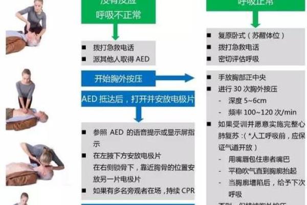 AED:救命神器的局限性与误区解析 AED:救命神器的局限性与误区解析