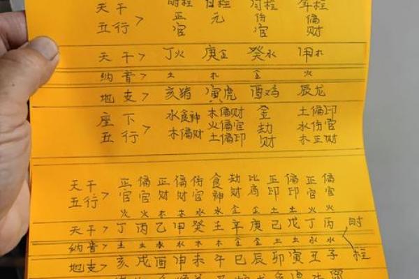 辰命富贵:探讨八字命理中的辰命之象与财富运势 辰命富贵:探讨八字命理中的辰命之象与财富运势