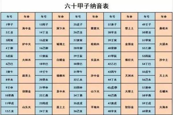 2024年金木水火土命解析:探寻五行之道,获取一年好运气! 2024年金木水火土命解析:探寻五行之道,获取一年好运气!