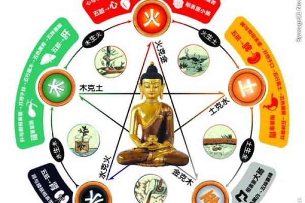 探索1966年出生的人的命运之谜:五行与性格的完美结合 探索1966年出生的人的命运之谜:五行与性格的完美结合