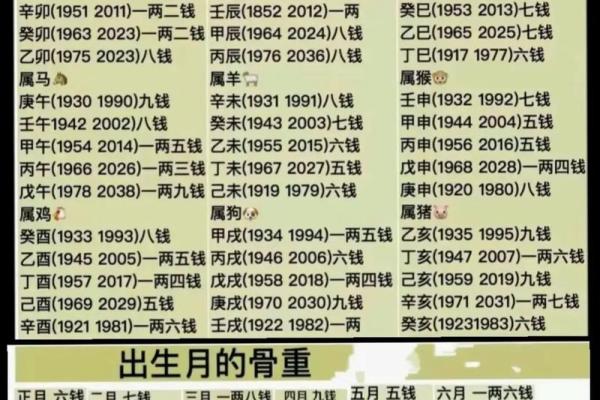 探寻命理学玄学的奥秘:如何准确算命 探寻命理学玄学的奥秘:如何准确算命