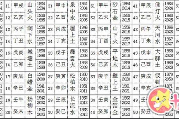 2003年出生的人：他们的命运与性格解析