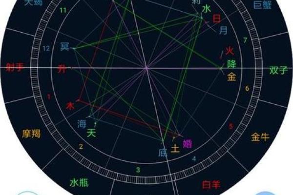 阿蝉命盘的主星解析:揭秘命理背后的智慧与秘密 阿蝉命盘的主星解析:揭秘命理背后的智慧与秘密