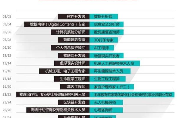 揭秘木命人的职业选择与发展潜力 揭秘木命人的职业选择与发展潜力