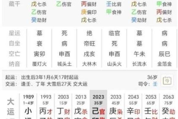 揭示伤官命格:神秘女命背后的潜力与挑战 揭示伤官命格:神秘女命背后的潜力与挑战