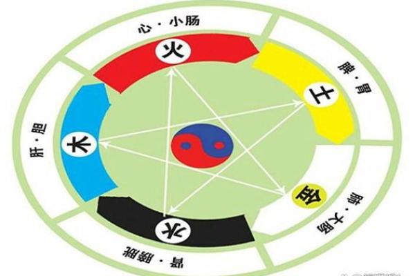 丙火与干支相合,探究命理中的玄机与智慧 丙火与干支相合,探究命理中的玄机与智慧