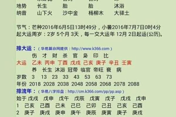 1980年命格分析:揭示生辰八字中的喜用神之谜 1980年命格分析:揭示生辰八字中的喜用神之谜