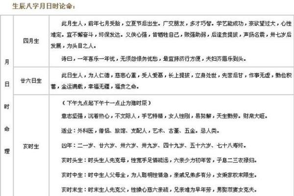 1980年命格分析:揭示生辰八字中的喜用神之谜 1980年命格分析:揭示生辰八字中的喜用神之谜