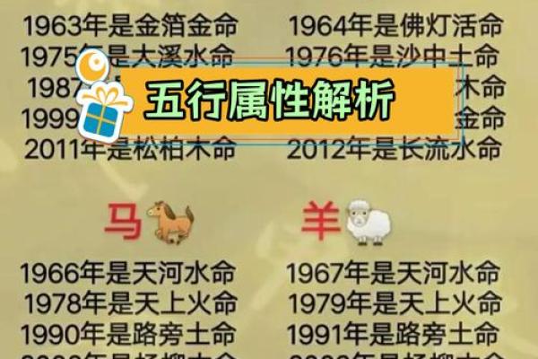 探索命理五行:揭示命格的奥秘与人生的方向 探索命理五行:揭示命格的奥秘与人生的方向