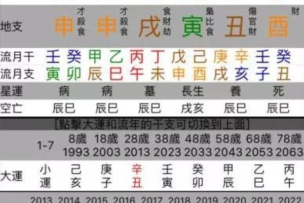 相同八字男命与女命的不同象征及其解读 相同八字男命与女命的不同象征及其解读