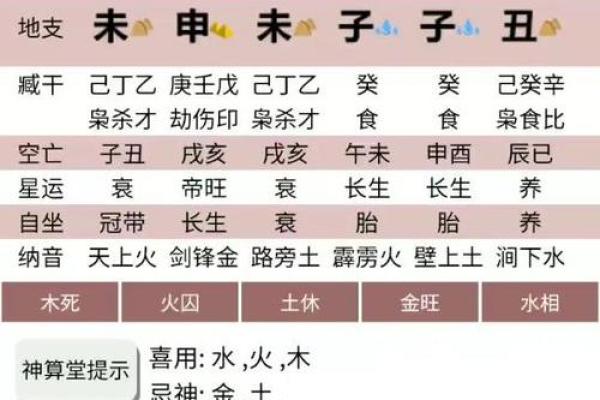 相同八字男命与女命的不同象征及其解读 相同八字男命与女命的不同象征及其解读