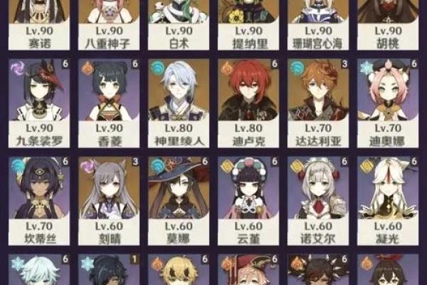 原神角色零命与满命的全解析:究竟哪种更适合你? 原神角色零命与满命的全解析:究竟哪种更适合你?