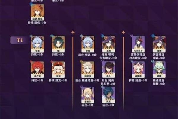 原神角色零命与满命的全解析:究竟哪种更适合你? 原神角色零命与满命的全解析:究竟哪种更适合你?