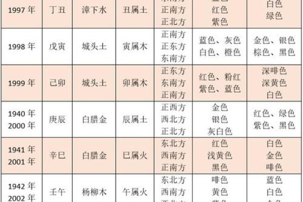1981年3月出生的人命格解析:生肖与五行的智慧之旅 1981年3月出生的人命格解析:生肖与五行的智慧之旅