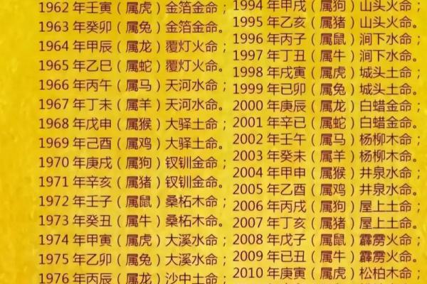 1985年命男：命运与性格的奇妙交织