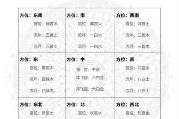 2016年农历正月的命理解析与生活启示