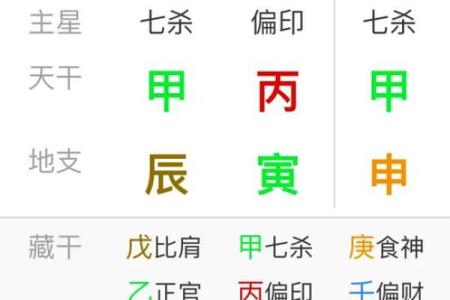 丁卯城头土命的命理解析与生活指导：如何补救缺失之处