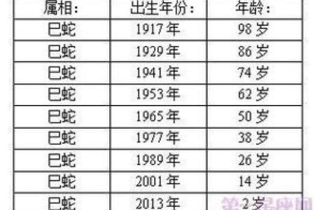 2014蛇年运势解析：揭秘属蛇人的命运与性格特点