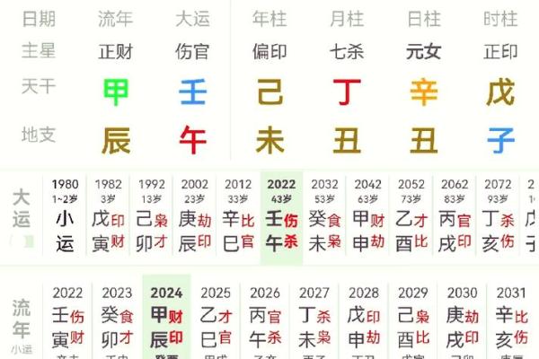 解析女命中的纯阴命八字,揭示命理奥秘与人生智慧 解析女命中的纯阴命八字,揭示命理奥秘与人生智慧