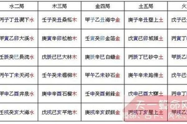 1972年纳音命理解析:探寻生命中的潜能与运势 1972年纳音命理解析:探寻生命中的潜能与运势