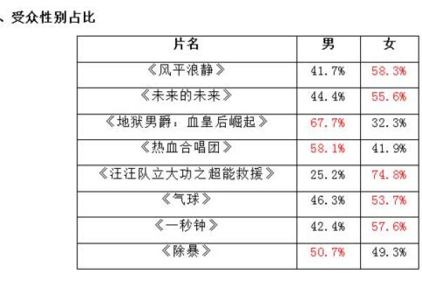 探索1997年11月11日出生的命运与人生轨迹