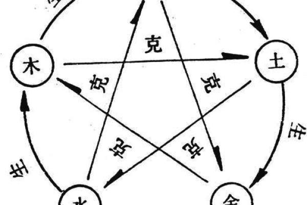 探秘土命与水命的相克关系,理解五行的深层次影响 探秘土命与水命的相克关系,理解五行的深层次影响