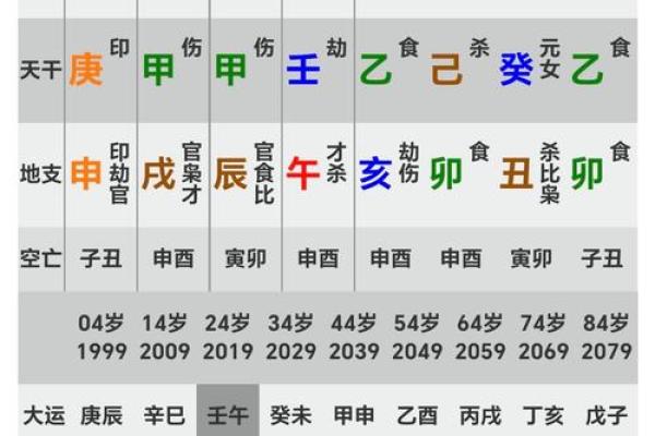 探秘量命：命理学的奥秘与应用