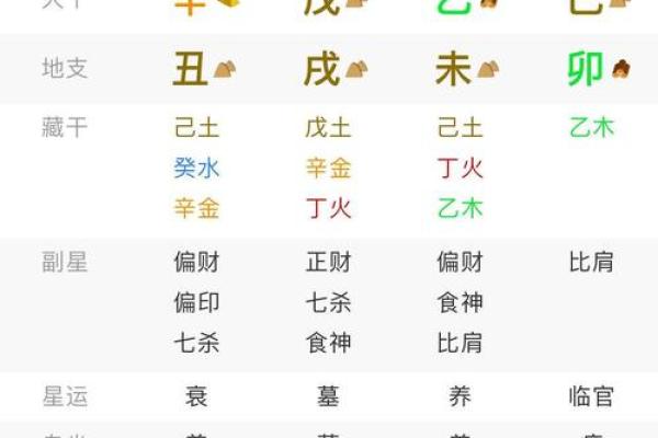 揭开七杀宫格局女命的神秘面纱,探寻命运的奥秘与转机! 揭开七杀宫格局女命的神秘面纱,探寻命运的奥秘与转机!