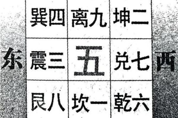 命卦解析:理解东四命的深刻内涵与生活启示 命卦解析:理解东四命的深刻内涵与生活启示