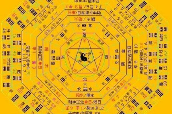 命卦解析:理解东四命的深刻内涵与生活启示 命卦解析:理解东四命的深刻内涵与生活启示