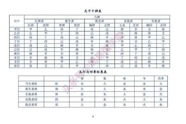 探秘命理：六神在命运中的神秘作用与解析