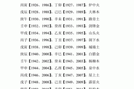 探索1995年出生者的命理与五行属性