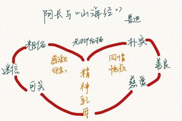 乐凡命与凡命的区别:探索命理学中的深层内涵与人生选择 乐凡命与凡命的区别:探索命理学中的深层内涵与人生选择