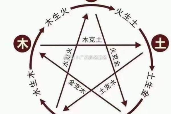 命格起名：如何根据命理选择完美的名字