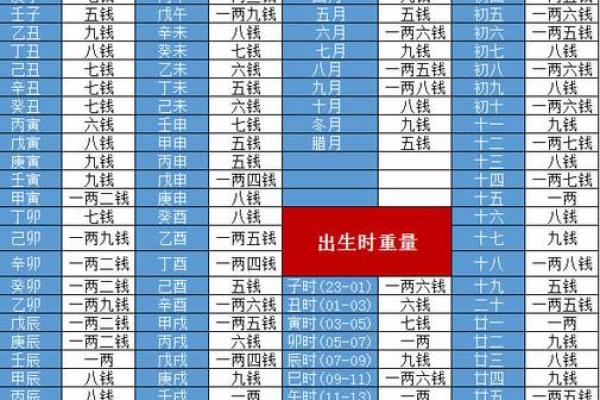 揭开称骨书的神秘面纱：5两命女的运势解析与人生启示