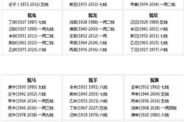 1967年属鼠人的命理解析与人生启示