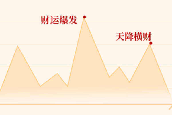 何为横财命格?探秘那些一夜暴富的秘密! 何为横财命格?探秘那些一夜暴富的秘密!