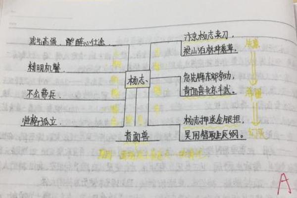 细说1987年正月十四出生的命运与人生轨迹